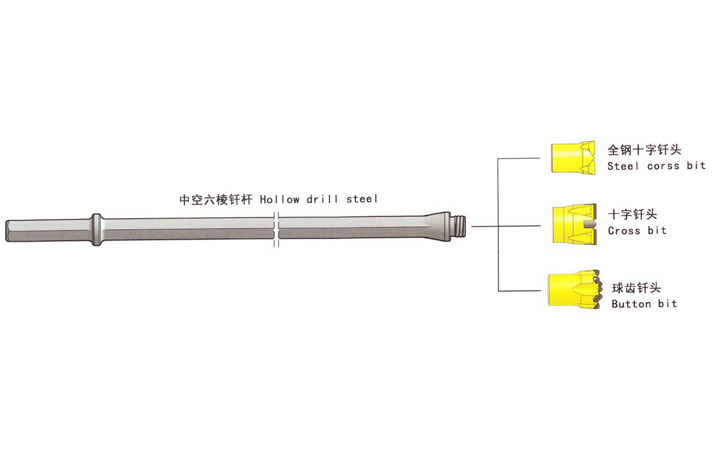 Shoulder Drive Drilling